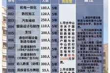 桂平中山三角镇雇用兼职模特(中山三角镇雇用兼职模特师傅)