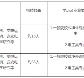 桂平重庆有雇用伴游外围吗(高端外围伴游雇用一单一结)