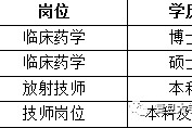 桂平上海青浦区伴游雇用(松江区泗泾镇疫情最新动静)