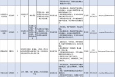 桂平伴游雇用2021(北京伴游雇用年薪500万)