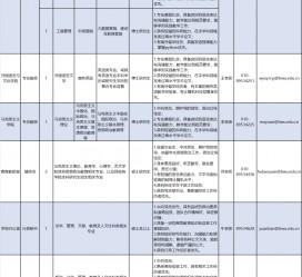 桂平伴游雇用2021(北京伴游雇用年薪500万)