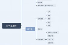 桂平明晓得网上模特兼职不靠谱(雇用平台上的兼职模特实在可靠吗)