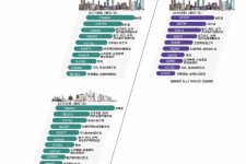 桂平北上广深各大城市附近伴游雇用(深圳雇用伴游)