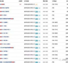 桂平包罗昆明伴游雇用90万月薪的词条
