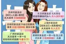 桂平北京伴游招聘 高薪招聘伴游背后另有隐情 原是需提供色情服务