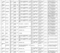 桂平北京伴游招聘 首都医科大学2023年度公开招聘人员公告（第一批）