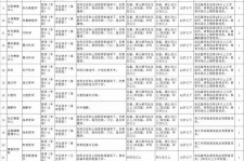 桂平北京伴游招聘 首都医科大学2023年度公开招聘人员公告（第一批）