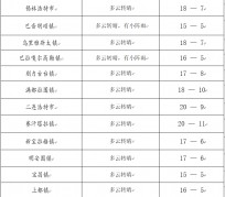 桂平旅游天气预报(黄山旅游天气预报)