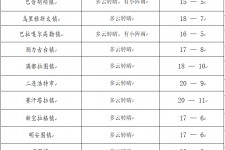 桂平旅游天气预报(黄山旅游天气预报)