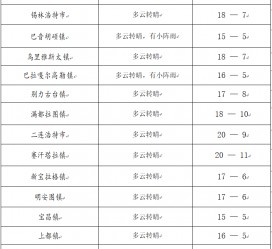 桂平旅游天气预报(黄山旅游天气预报)
